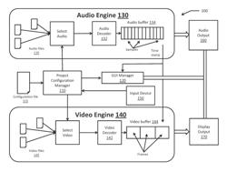 System and method for synchronization of selectably presentable media streams