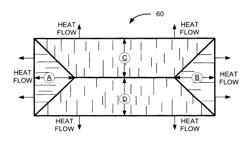 System and method to process horizontally aligned graphite nanofibers in a thermal interface material used in 3D chip stacks