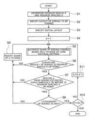 Integrated circuit device, method for producing mask layout, and program for producing mask layout