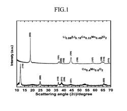 Electrochemical cell