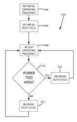 Inductive power supply with duty cycle control