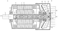 Electric machine with rotor interior ventilation