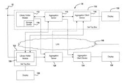 Method and system for sharing playlists for content stored within a network