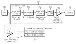 Auto calibration method and OIS camera using the same