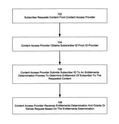 System and method for managing entitlements to data over a network