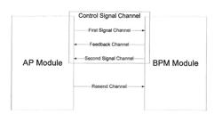 Method of mobile terminal internal communications