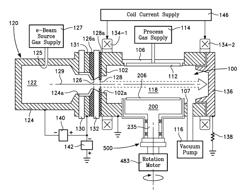 ELECTRON BEAM PLASMA SOURCE WITH ROTATING CATHODE, BACKSIDE HELIUM
COOLING AND LIQUID COOLED PEDESTAL FOR UNIFORM PLASMA GENERATION