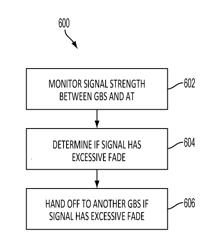 Overlaying an Air to Ground Communication System on Spectrum Assigned to Satellite Systems