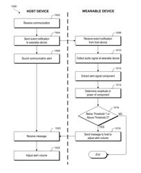 VOLUME CONTROL FOR MOBILE DEVICE USING A WIRELESS DEVICE