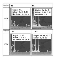 TRANSPARENT CONDUCTIVE LAMINATE, TRANSPARENT ELECTRODE INCLUDING TRANSPARENT CONDUCTIVE LAMINATE, AND METHOD FOR MANUFACTURING TRANSPARENT CONDUCTIVE LAMINATE