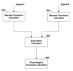 Methods and systems for filtering a signal according to a signal model and continuous wavelet transform techniques