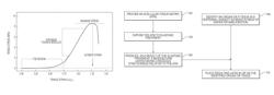 Elastase treatment of tissue matrices