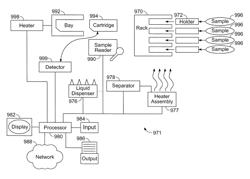 Integrated apparatus for performing nucleic acid extraction and diagnostic testing on multiple biological samples