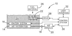 Thermal treatment of a contaminated volume of material