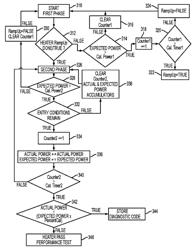 System and method for controlling a vehicle having an electric heater