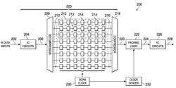 Handling slower scan outputs at optimal frequency