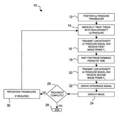 Method for monitoring of medical treatment using pulse-echo ultrasound