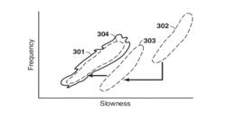 Dispersion estimation by nonlinear optimization of beam-formed fields