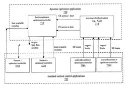 Dynamic constrained optimization of chemical manufacturing