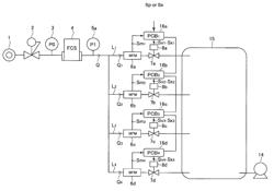 Apparatus for dividing and supplying gas and method for dividing and supplying gas by use of this apparatus