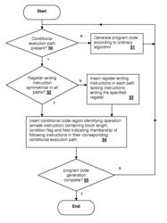 Predication supporting code generation by indicating path associations of symmetrically placed write instructions