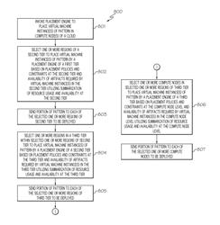 Deploying virtual machine instances of a pattern to regions of a hierarchical tier using placement policies and constraints