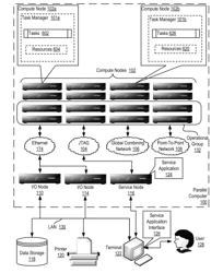 Performing collective operations in a distributed processing system