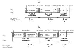 Method and device for serial data transmission at a switchable data rate