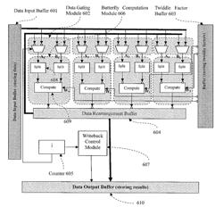 Methods and devices for multi-granularity parallel FFT butterfly computation