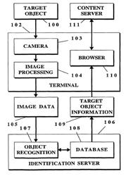 Image capture and identification system and process