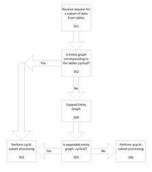 Method, apparatus, and computer-readable medium for optimized data subsetting