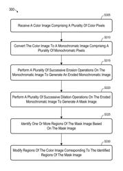 Dynamic waveform region enhancement