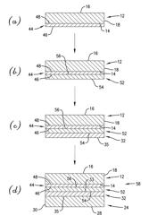 Multiple bonding layers for thin-wafer handling