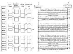 Communication system for transmitting the reception quality information without uplink data