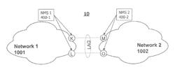 Technique for bundling in link aggregation