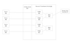 Resource virtualization mechanism including virtual host bus adapters