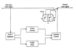 Method and apparatus for providing a copy-protected video signal