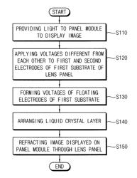 Display apparatus and method of driving the same