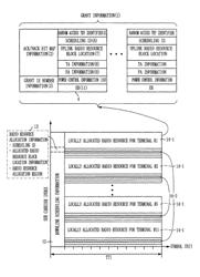 Method to transmit downlink signaling message on cellular systems for packet transmission and method for receiving the message