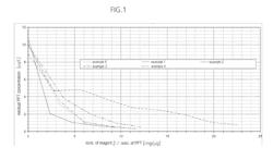 METHOD FOR REMOVING FLUORINATED ORGANIC COMPOUNDS FROM CONTAMINATED FLUIDS, AND ADSORBENT COMPONENT AND ADSORBENT KIT USED THEREFOR