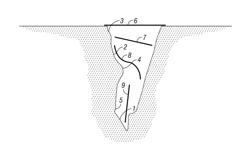 Nano-(Multifunctional) Solutions for Glass and Glass Products: Heterogeneous Nano-Self-Assembly and/or Coating