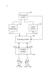 RADAR DETECTION SYSTEM