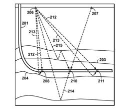 Determination of Subsurface Properties in the Vicinity of a Well by Full Wavefield Inversion