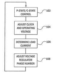 Voltage Regulator Control for Improved Computing Power Efficiency