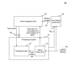 SUB-SYSTEM POWER MANAGEMENT CONTROL