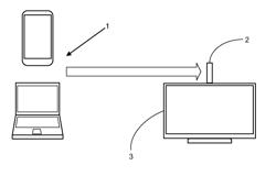 Method for Wirelessly Connecting A Computer To A Monitor For Video Display