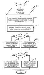 OPTIMIZED QUERY PROCESSING USING AGGREGATES WITH VARYING GRAIN SIZES