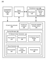 AUTOMATON-BASED FRAMEWORK FOR ASSET NETWORK ROUTING