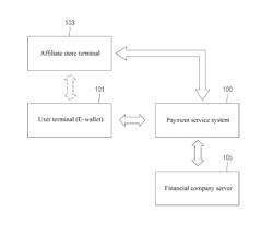 METHOD, SYSTEM AND RECORDING MEDIUM FOR PAYMENT SERVICE