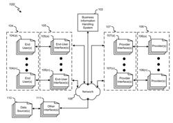 SYSTEMS AND METHODS FOR FACILITATING DISCOVERY AND MANAGEMENT OF BUSINESS INFORMATION